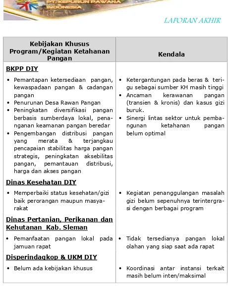 Tabel 3.4. Kebijakan khusus dan kendala implementasi programketahanan pangan di Daerah Istimewa Yogyakarta (Lanjutan)