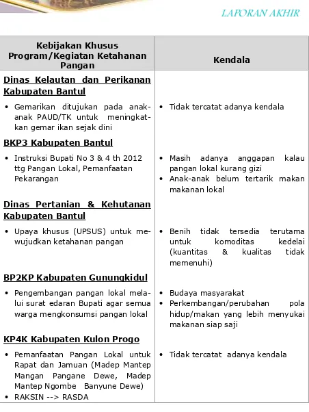 Tabel 3.4. Kebijakan khusus dan kendala implementasi programketahanan pangan di Daerah Istimewa Yogyakarta (Lanjutan)