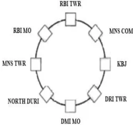 Tabel  2  Distribusi  alamat  IP  untuk  interface-interface router 