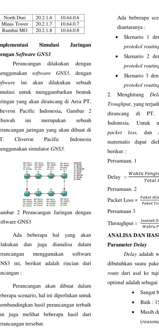 Gambar  2  Perancangan  Jaringan  dengan  Software GNS3  
