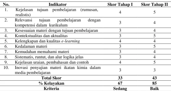 Tabel 3. Penilaian Validator Materi Tahap I dan II 