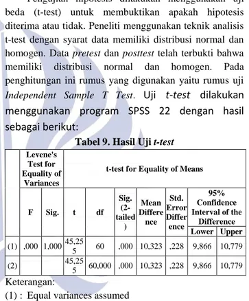 Tabel 7. Hasil Uji Homogenitas Pretest     Test of Homogeneity of Variances 