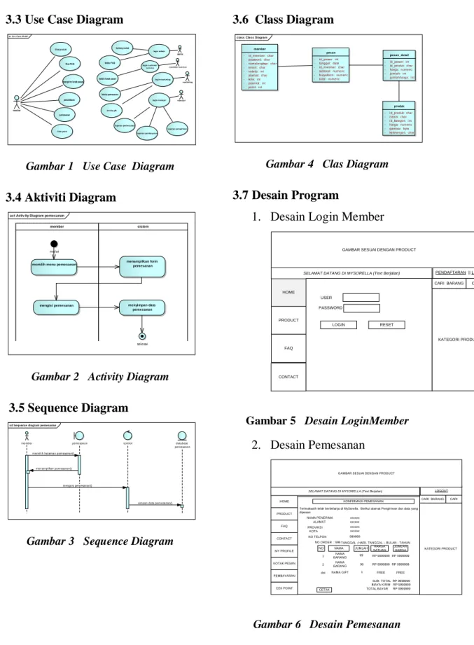 Gambar 1   Use Case  Diagram  3.4 Aktiviti Diagram 