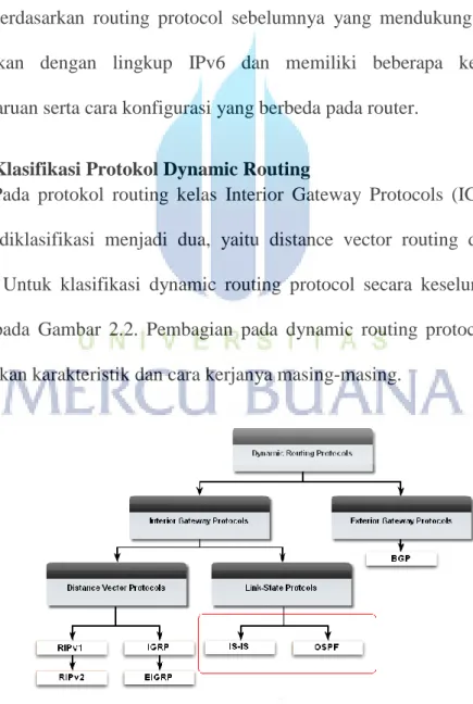 Gambar 2.2 Klasifikasi Routing Protokol 