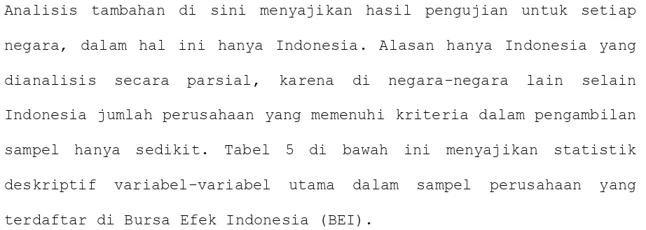 Tabel 5 Statistik Deskriptif Variabel Utama – Indonesia 