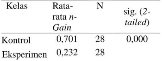 Tabel  8.  Hasil  uji  normalitas  n-Gain  kelas  kontrol  dan  kelas  eksperimen 