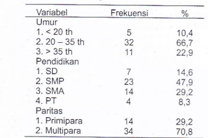 Tabel  1.  Aktivitas  Antioksidan  Bubuk  Kacang