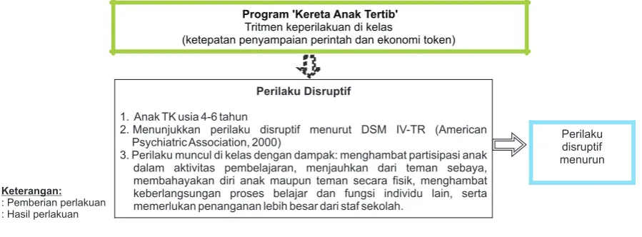 Gambar 1. Kerangka Pikir Penelitian