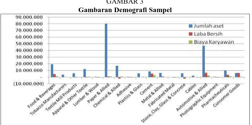 GAMBAR 3 Gambaran Demografi Sampel