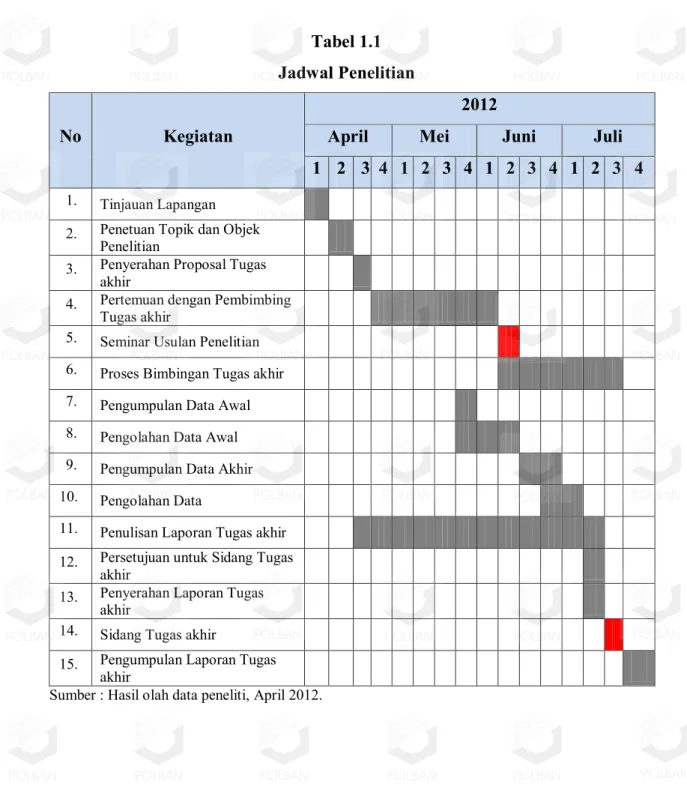 Tabel 1.1  Jadwal Penelitian 