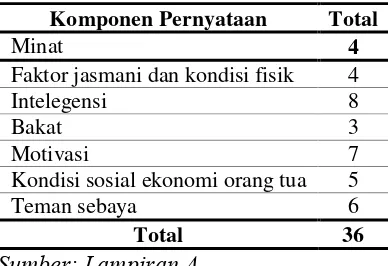 Tabel 3.4 Spesifikasi Pernyataan 