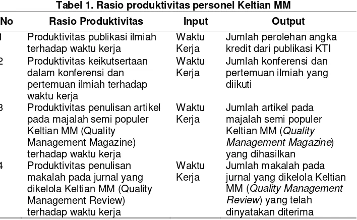 Tabel 1. Rasio produktivitas personel Keltian MM 