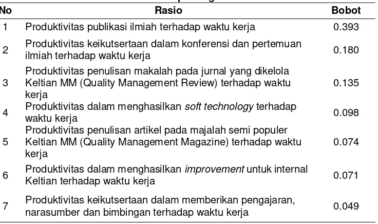Tabel 2. Urutan Rasio Produktivitas Personel Keltian MM Berdasarkan Tingkat Kepentingan 