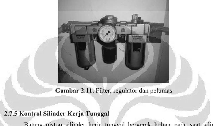 Gambar 2.11. Filter, regulator dan pelumas