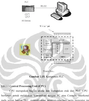 Gambar 2.15. Komponen PLC