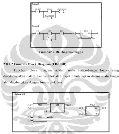 Gambar 2.18. Diagram tangga