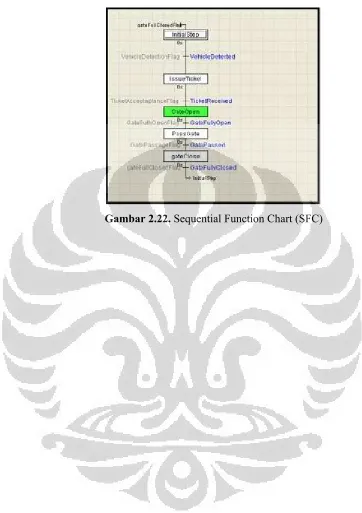 Gambar 2.22. Sequential Function Chart (SFC)
