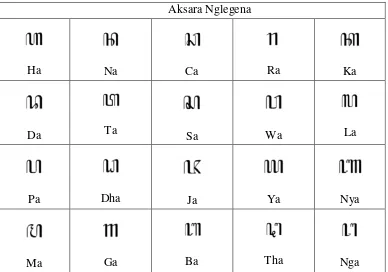 Tabel 2.1 Aksara Jawa Nglegena 