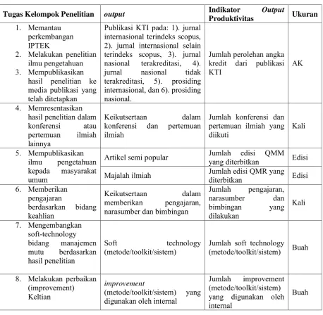 Tabel 1. Indikator Output Produktivitas 