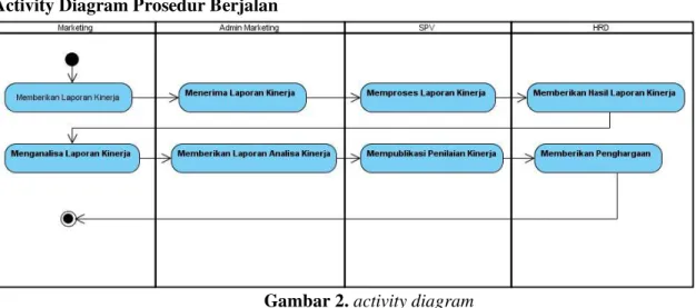 Gambar 2.  activity diagram 
