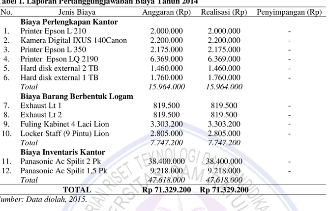 Tabel 1. Laporan Pertanggungjawaban Biaya Tahun 2014 