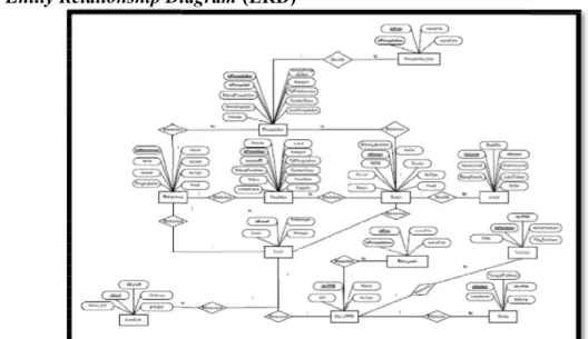 Gambar 4. Entity Relationship Diagram (ERD) HASIL RANCANGAN