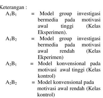 Tabel 1. Rancangan penelitian. 