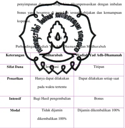Tabel 1.2  