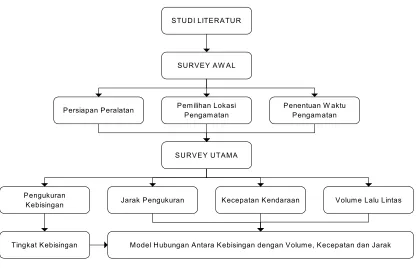 Gambar 2. Prosedur Penelitian 