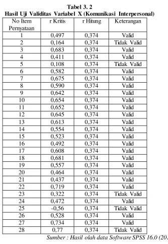 Tabel 3. 2 