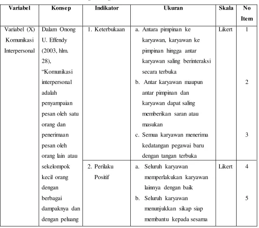 Tabel 3. 1 