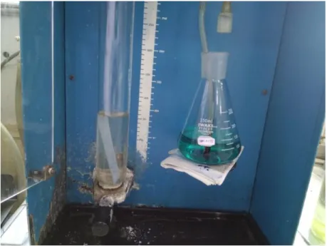 Gambar  3  Pada  tahap  Destilasi  (ammonia  terdestilasi  sempurna  ditandai  dengan  tidak  bereaksi dengan basa ) 