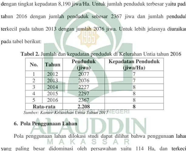 Tabel 2. Jumlah dan kepadatan penduduk di Kelurahan Untia tahun 2016  No.  Tahun  Penduduk 