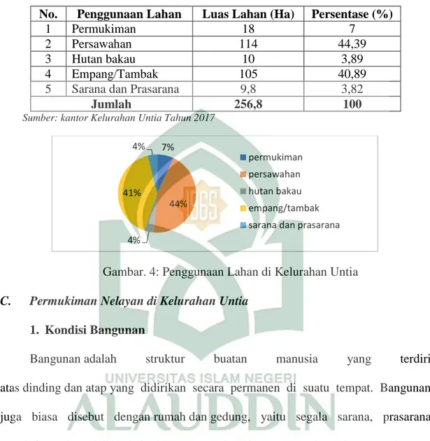 Tabel 3. Penggunaan Lahan Kelurahan Untia Tahun 2016  No.  Penggunaan Lahan  Luas Lahan (Ha)  Persentase (%) 