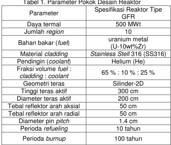 Tabel 1.                          Tabel 1. Parameter Pokok Desain Reaktor 