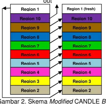 Gambar 1. Langkah kerja penelitian 