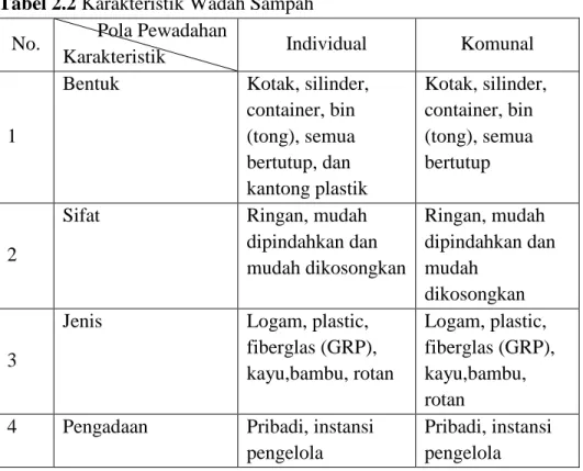 Tabel 2.2 Karakteristik Wadah Sampah  No.         Pola Pewadahan 