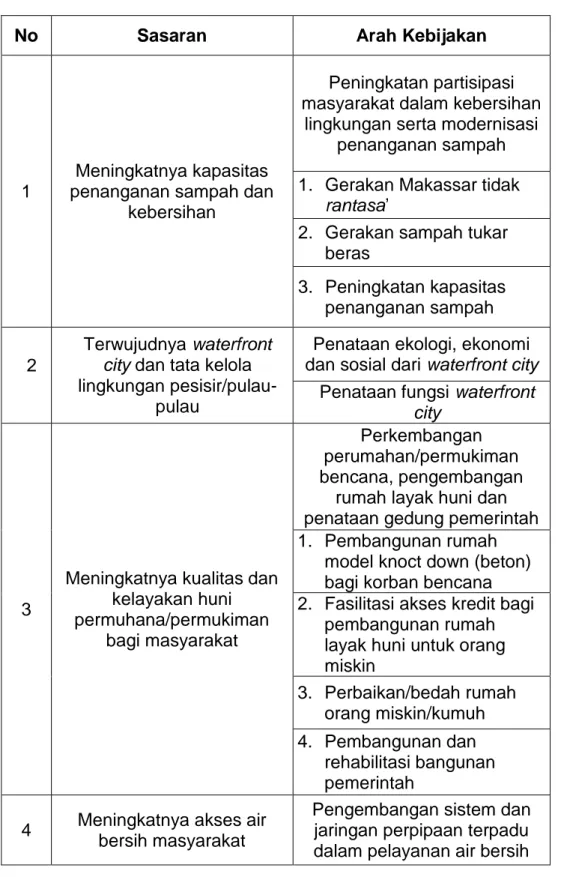 Tabel 9. Arah Kebijakan Pemerintah terkait Penerapannya 