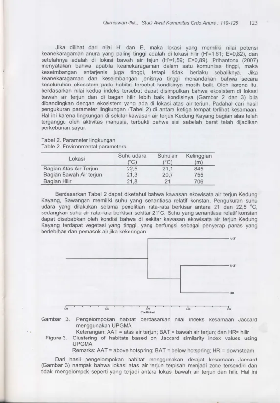 Tabel 2. Parameter lingkunganTable 2. Environmental parameters