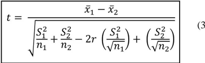Tabel  t  yang  digunakan  adalah  uji  dua  sisi  dengan  tingkat  kepercayaan 95% atau tingkat kesalahan (α) = 5%