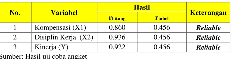 Tabel 3. 5 