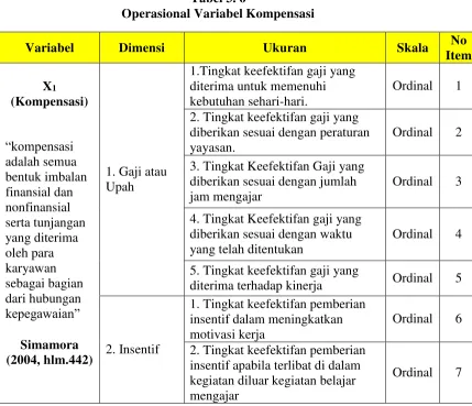 Tabel 3. 6 