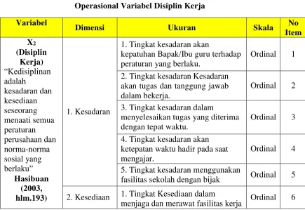 Tabel 3. 7 