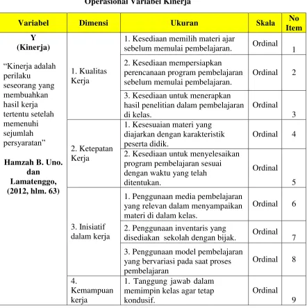 Tabel 3. 8 