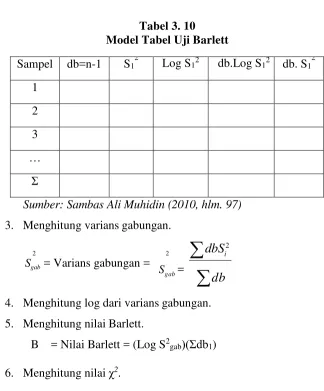 Tabel 3. 10 