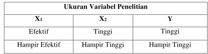 Tabel 3. 11 