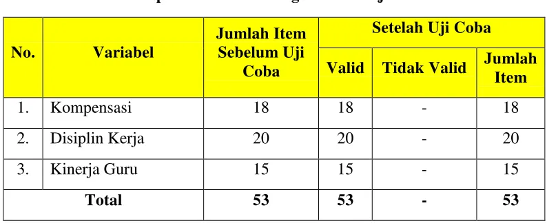Tabel 3. 4 