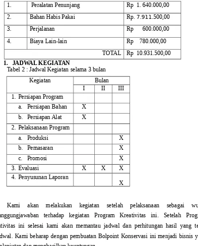 Tabel 2 : Jadwal Kegiatan selama 3 bulan