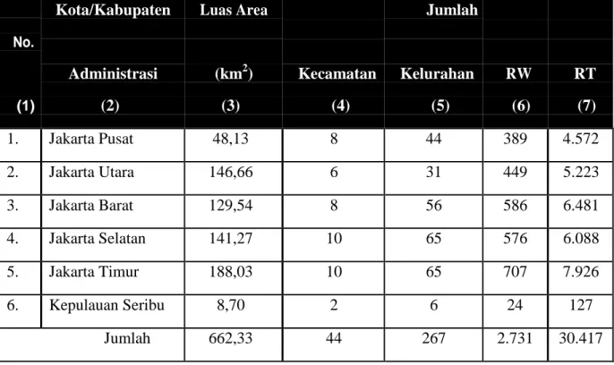 Tabel 4.3 Pembagian Wilayah Provinsi DKI Jakarta 