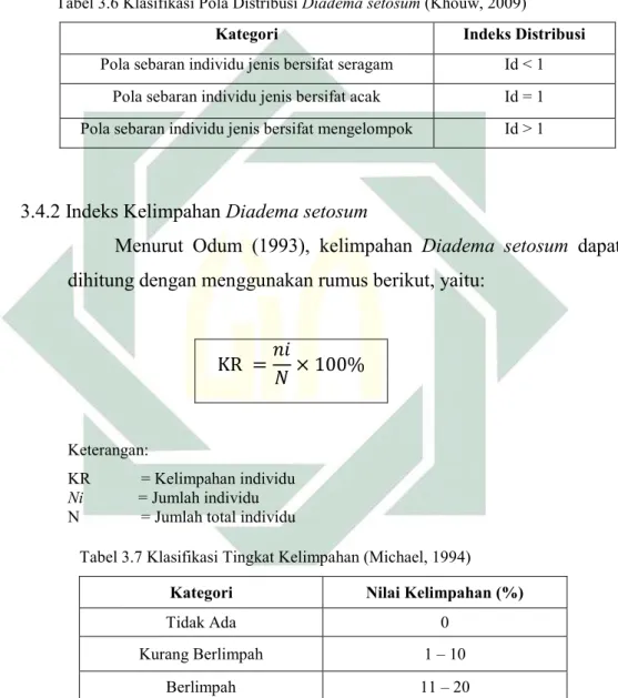 Tabel 3.6 Klasifikasi Pola Distribusi Diadema setosum (Khouw, 2009) 